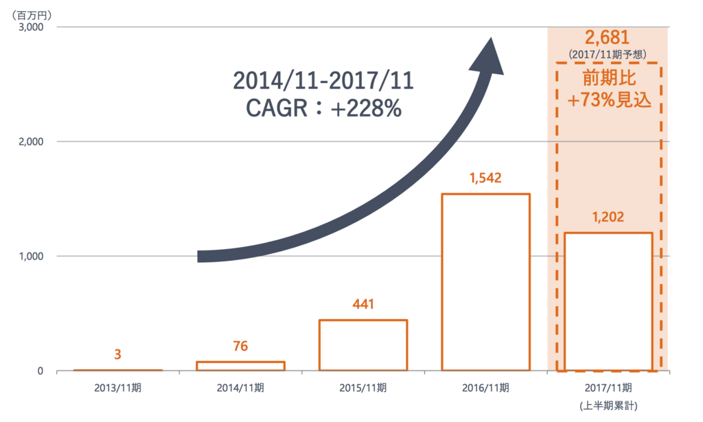 f:id:sy-11-8-yossamaaaa:20171101231300p:plain