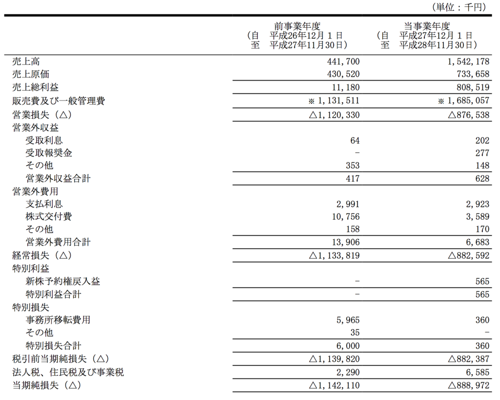 f:id:sy-11-8-yossamaaaa:20171101231437p:plain