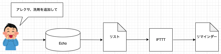 f:id:sy-tencho:20211223144635p:plain