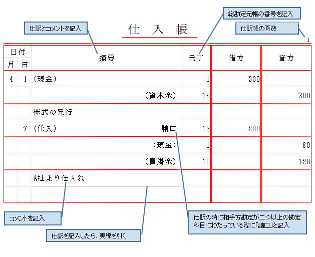 帳簿 仕訳帳と総勘定元帳 よっしーブログ
