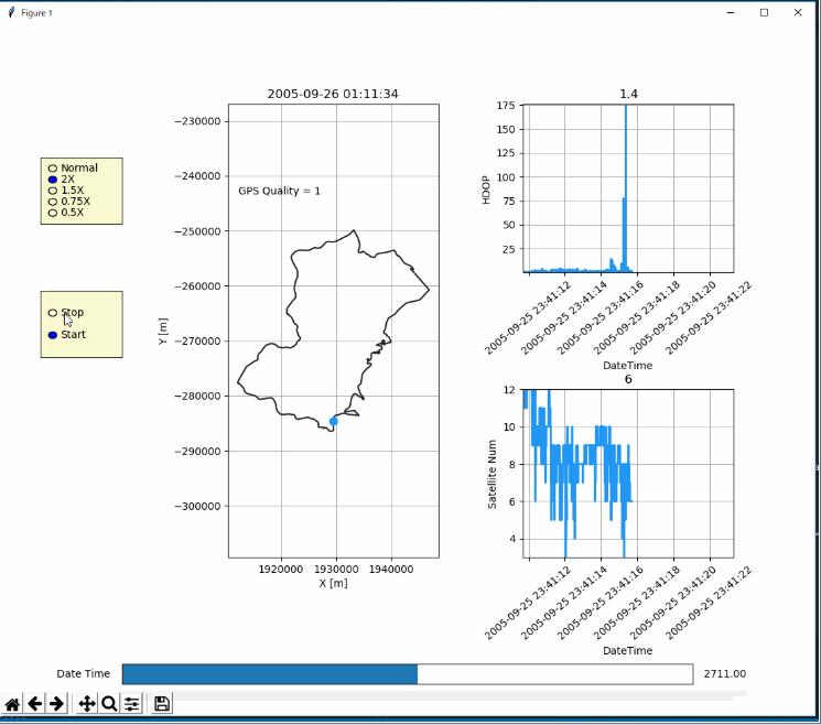 matplotlibを使ったPython製のデータ再生GUIツールを作った - EurekaMoments