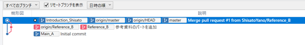 f:id:sy4310:20190105212736p:plain