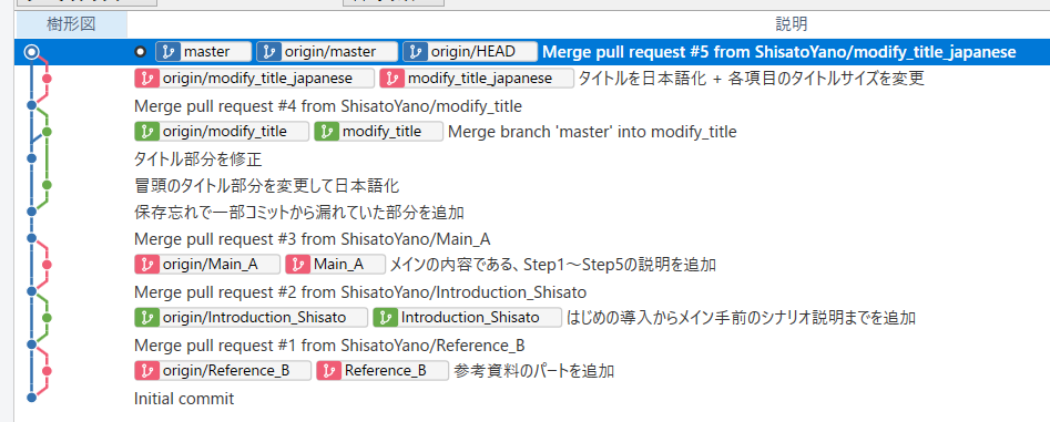 f:id:sy4310:20190106121459p:plain