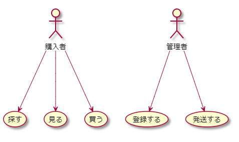 f:id:sy4310:20190113172904p:plain