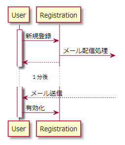 f:id:sy4310:20190119005617p:plain