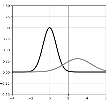 f:id:sy4310:20190304232825p:plain