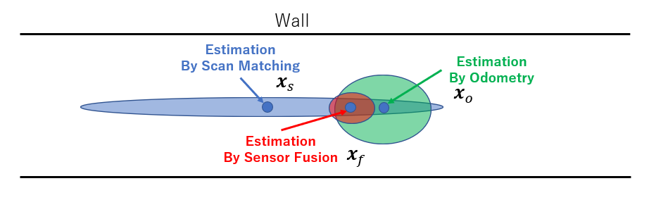 f:id:sy4310:20200730215511p:plain f:id:sy4310:20200730215511p:plain