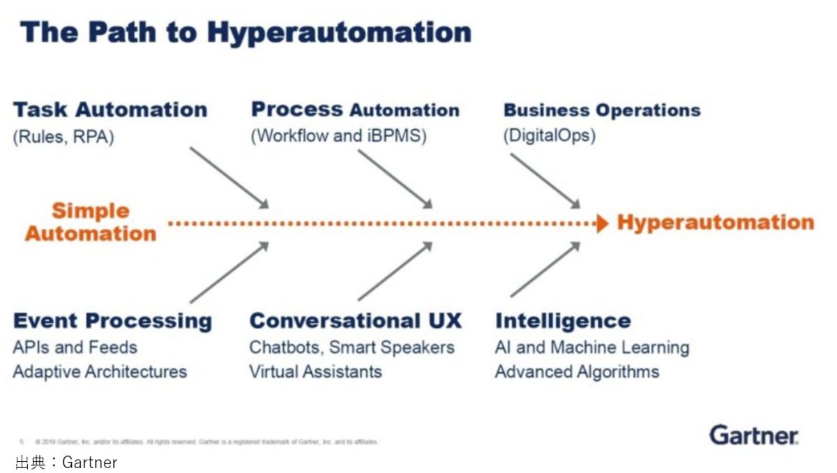 【RPA(UiPath)】RPAの推進組織 CoE(Center of Excellence)について徹底解説! - ハタケ(システム ...