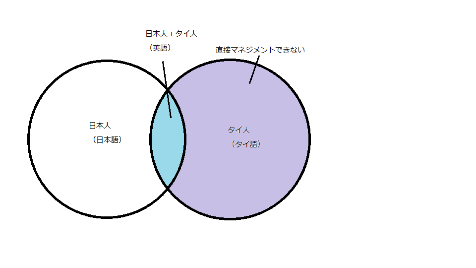 f:id:syachiku_patti:20190501113040p:plain