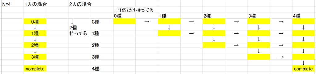 f:id:syaik:20180203134742p:plain f:id:syaik:20180203134742p:plain