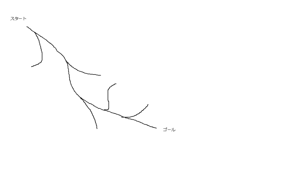 f:id:syaik:20180701224245p:plain f:id:syaik:20180701224245p:plain