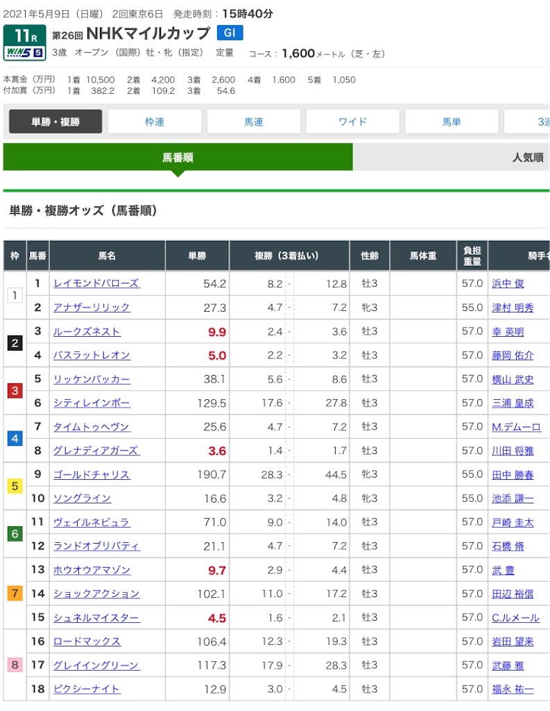 f:id:syakkin1genkinka:20210509110103j:image f:id:syakkin1genkinka:20210509110103j:image