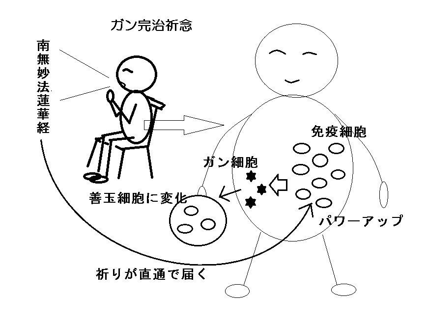 願いの叶う祈り方は 折伏スゴロク