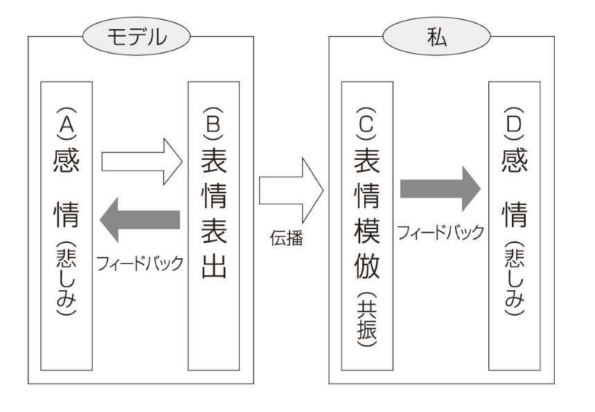f:id:syamaguchi0730:20201005133817p:plain f:id:syamaguchi0730:20201005133817p:plain