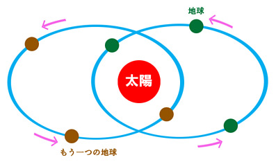 イメージ 8