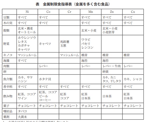 金属アレルギー 口から入る金属の恐怖 オリガミ ヲ キリガミ オカルティー 総合