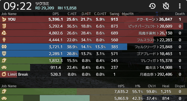 FF14 ACT WebSoketとMopiMopi2とOBSおおなまずのまにまに