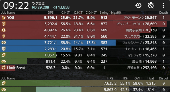 Ff14 Act Websoketとmopimopi2とobs おおなまずのまにまに