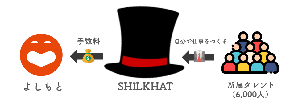 よしもと シルクハット