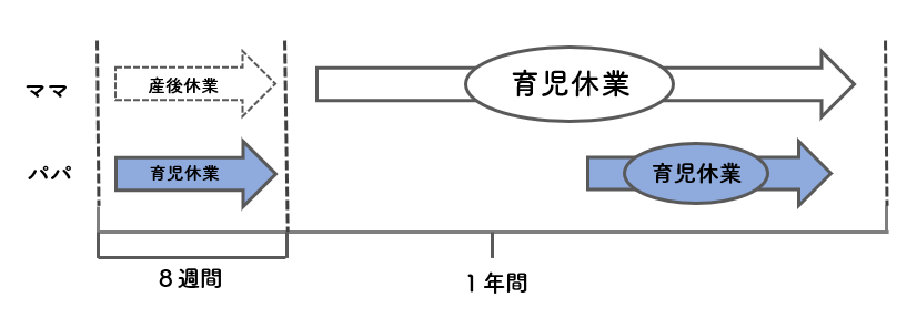 パパ休暇