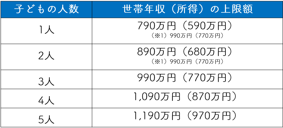 国の教育ローン