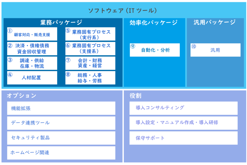 it-tool-functional-process-1