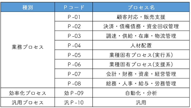 itツールプロセス