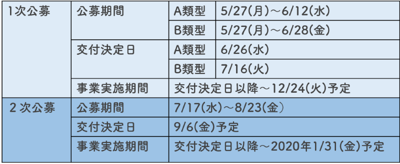 IT補助金 日程