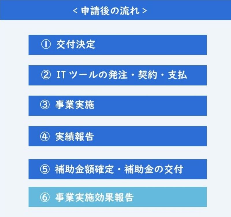 it補助金