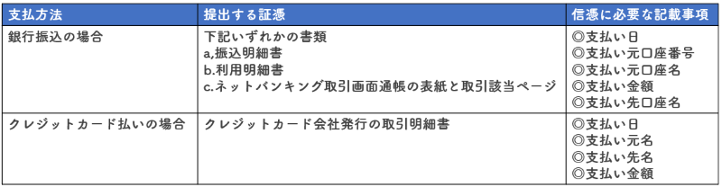 IT補助金 信憑