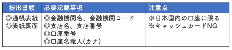 it補助金 口座