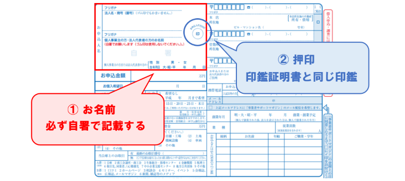 借入申込書