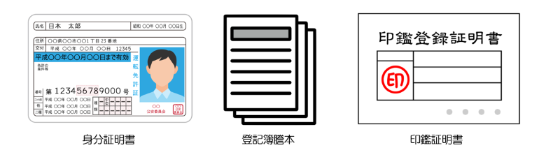 ビートレディング 必要書類