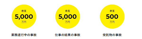 あんしん補償