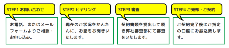 JMマーケティング
