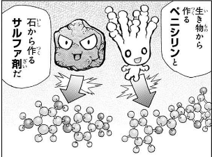 万能薬 サルファ剤とペニシリン 少年ジャンプファンのメモ