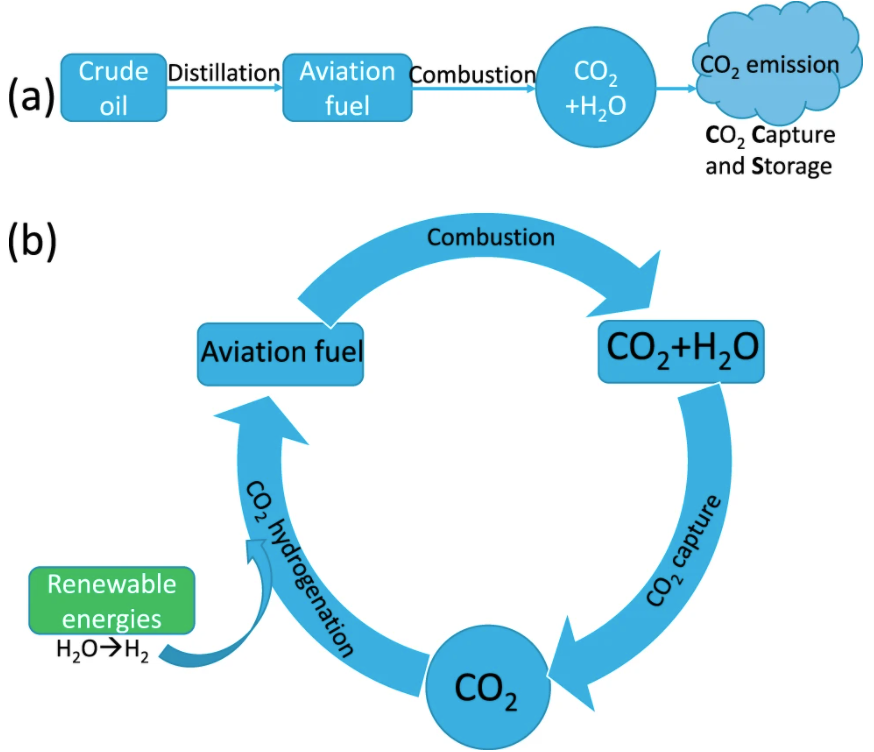 FeMnK触媒を用いた二酸化炭素(CO2)から炭化水素への変換の論文紹介 化学徒の備忘録(かがろく)化学系ブログ