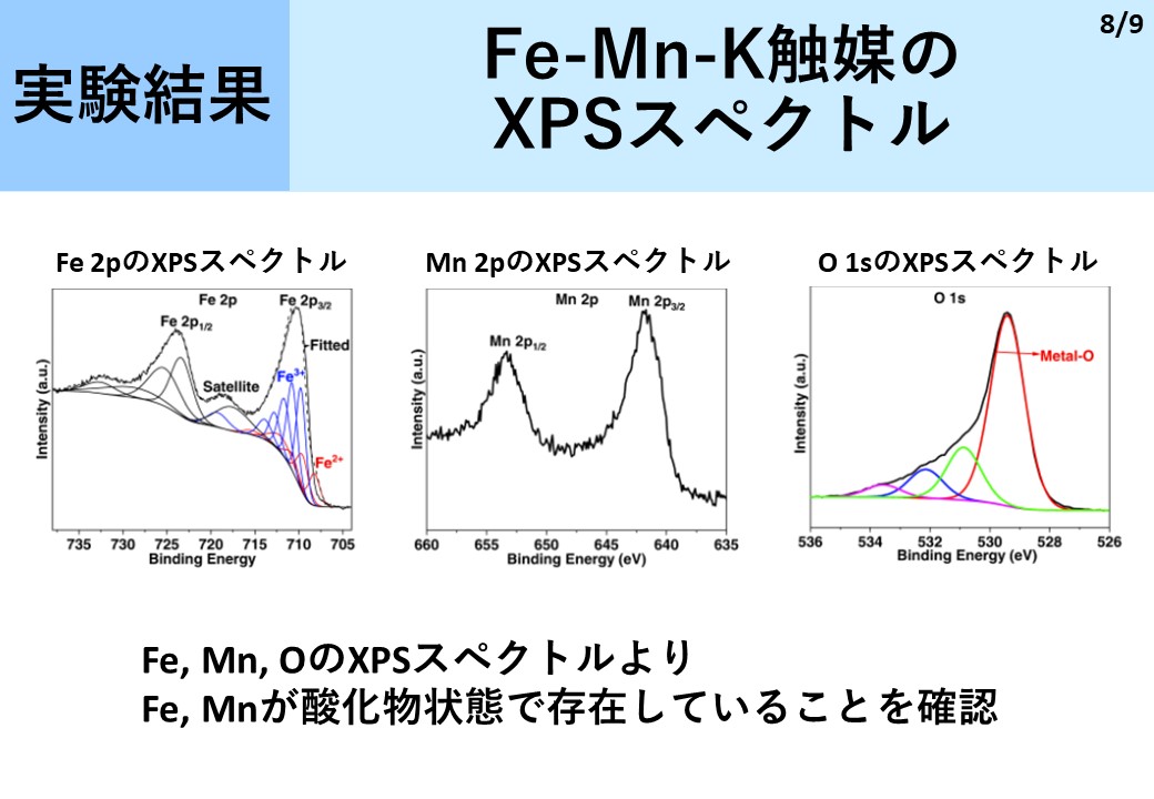 研究発表のスライドの作り方のコツ 卒論発表 修論発表 学会発表に向けて 化学徒の備忘録 かがろく 化学系ブログ