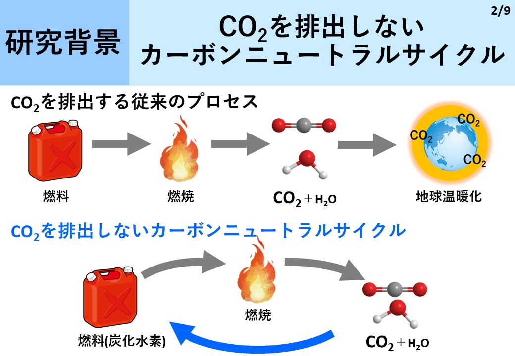 理系研究発表 スライドのポイントとkissの法則 具体例を紹介 化学徒の備忘録 かがろく 化学系ブログ