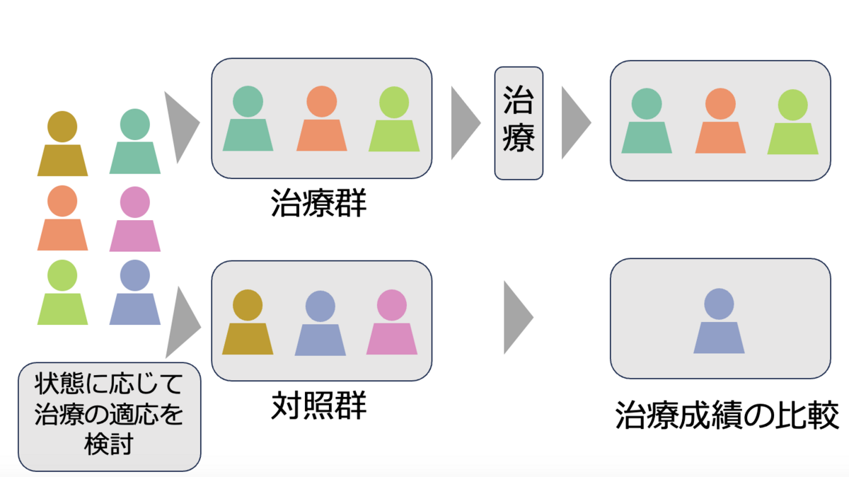 【中古】 ランダム化比較試験（ＲＣＴ）の設計 ヒューマンサービス、社会科学領域における活用のため/日本評論社/デヴィッド・Ｊ．トーガーソン ランダム化比較試験（RCT）の設計 ヒューマンサービス、社会