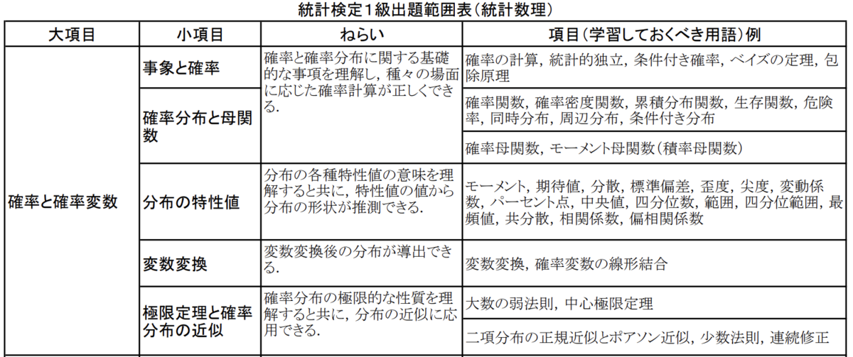 Amazon.co.jp: 生存時間解析 : J.P. クライン, M.L. メシュ