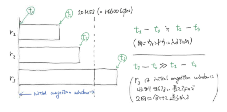 f:id:sylph01:20161213161125p:plain