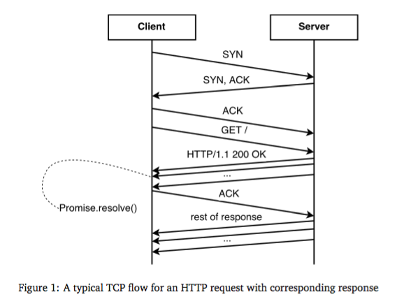 f:id:sylph01:20161213161136p:plain