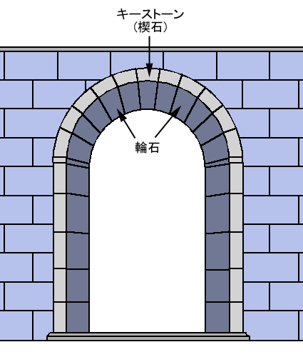 f:id:sylphes:20200513133447p:plain f:id:sylphes:20200513133447p:plain