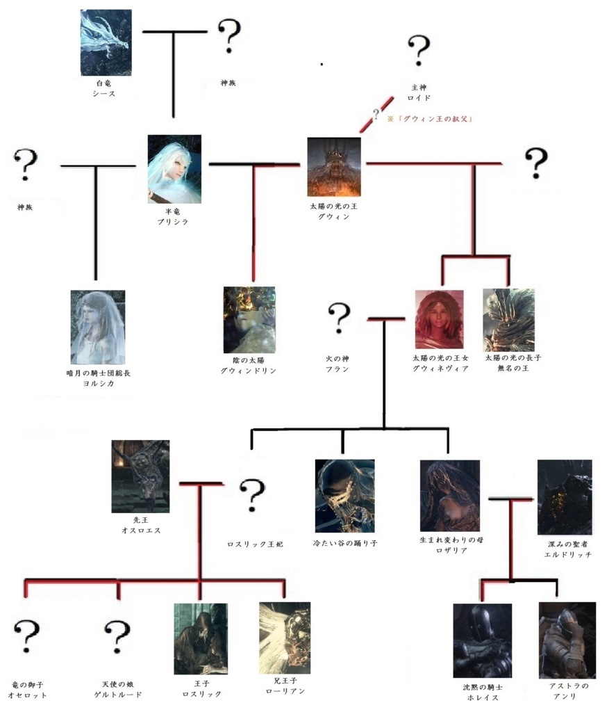 f:id:sylphes:20200629041106j:plain