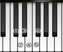 f:id:sylphes:20211106105634p:plain