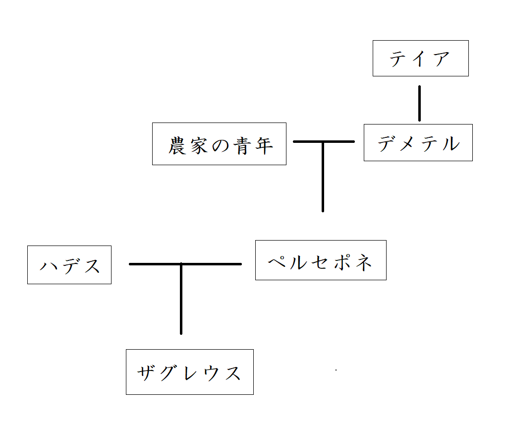f:id:sylphes:20211224231817p:plain