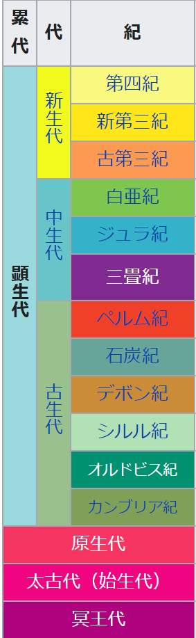 f:id:sylphes:20220126043215p:plain
