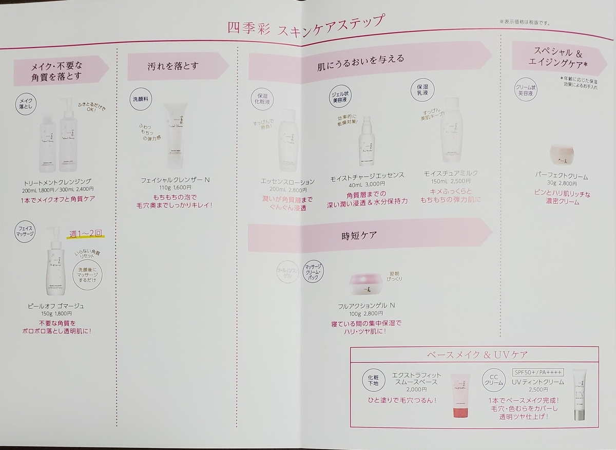 f:id:sylvaniantedukuri:20200324224625j:plain