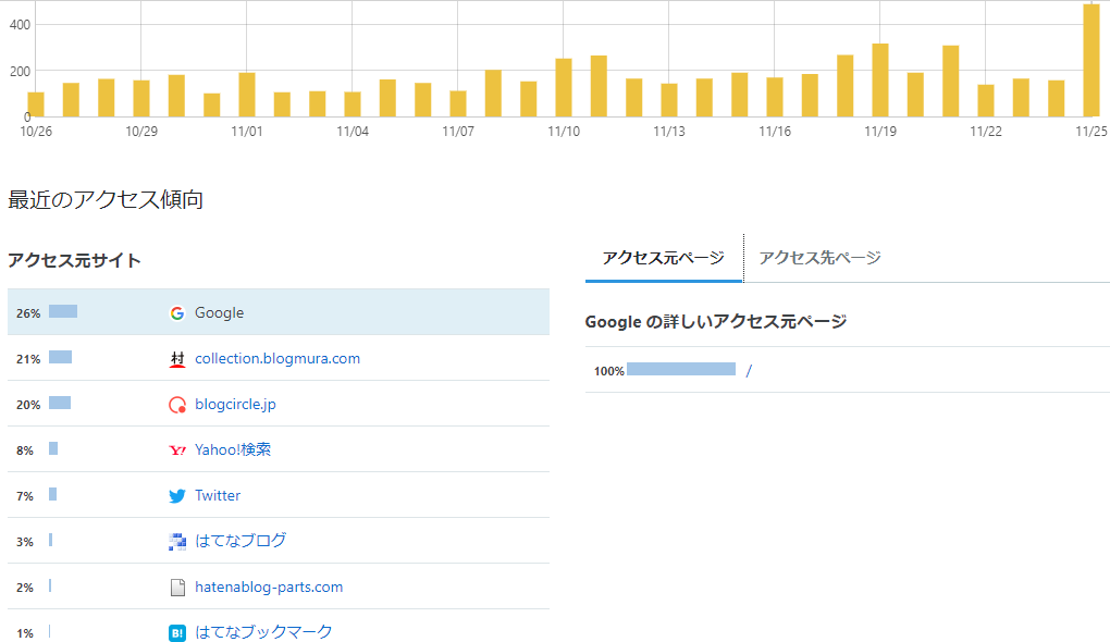 f:id:sylvaniantedukuri:20201126084843p:plain